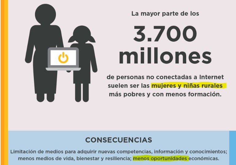 #InnovaciónTecnológica por un #MundoDigital más inclusivo. 
#PowerOn to make technology more inclusive and equal 
<a href="/UNWOMEN4Youth/">UN Women with Youth</a> <a href="/ONUMujeres/">ONU Mujeres</a>