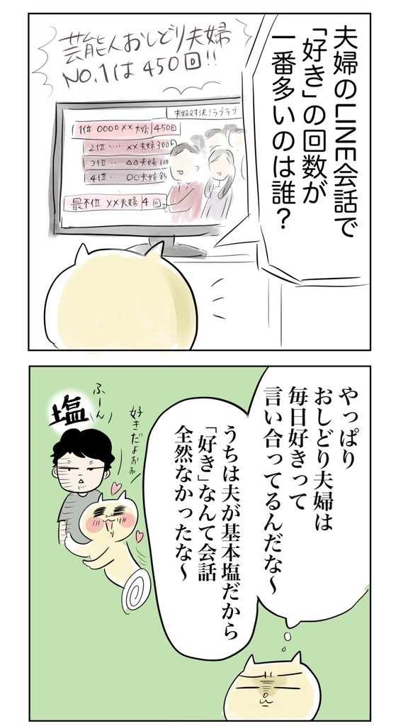 夫婦愛情度チェックをしてみたらとんでもない結果が出た

#漫画が読めるハッシュタグ 