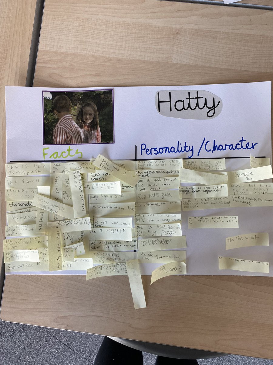 StNinians_PS's tweet photo. P4 used the Thinking Routine: Give One Get one to explore the character Hatty. We then organised our ideas into facts and personality traits. Excellent discussion, improving our understanding of #tomsmidnightgarden @sacmtv @literacysac https://t.co/SQZTzkOe2Q