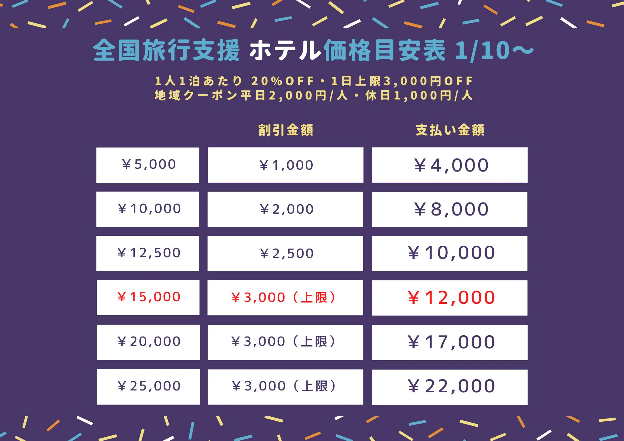 延長決定！全国旅行支援4月以降も継続へ！