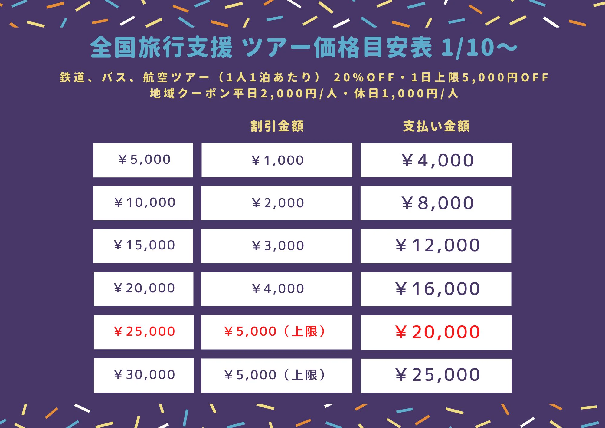 延長決定！全国旅行支援4月以降も継続へ！
