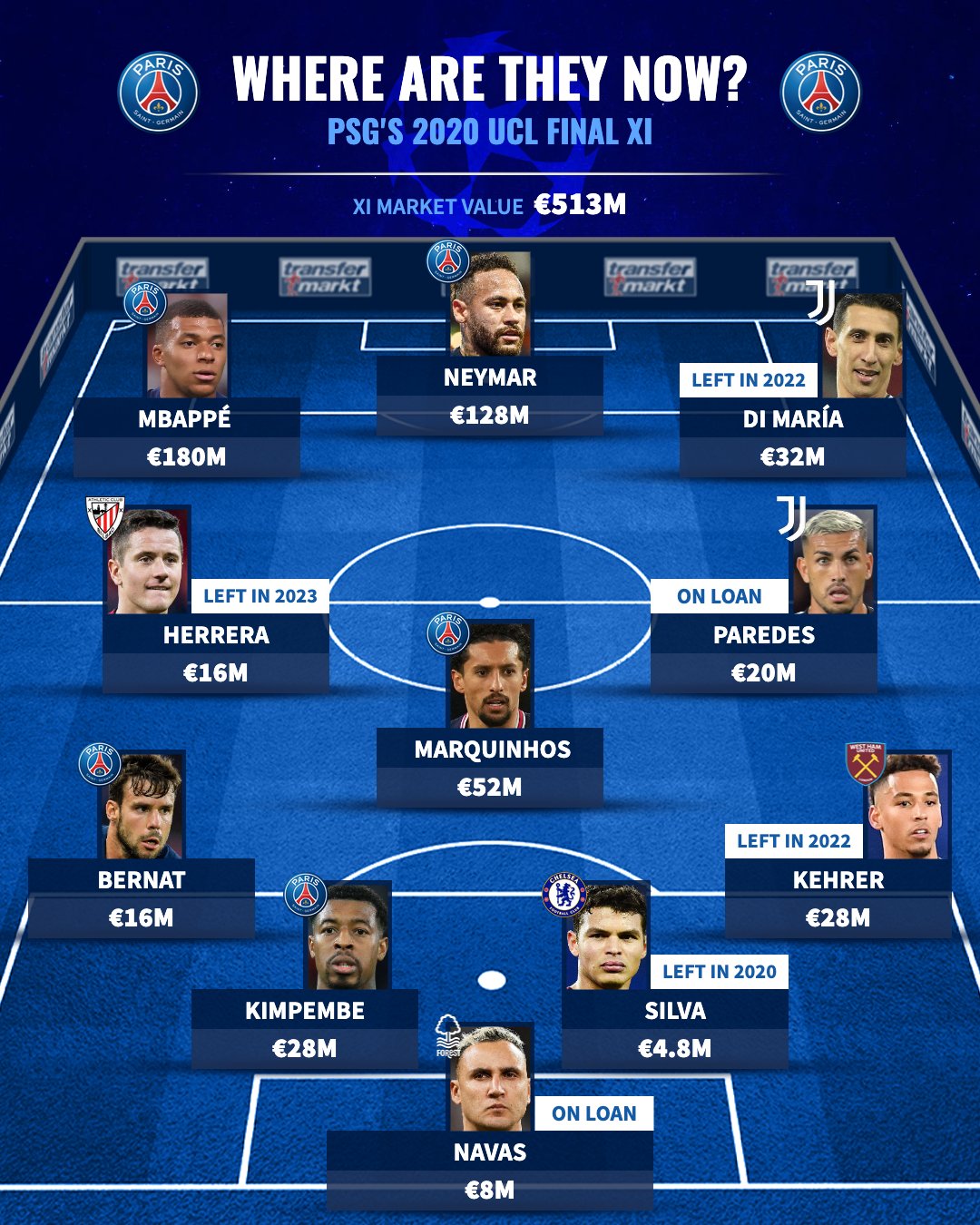Image hình ảnh hình ảnh hình ảnh hình ảnh Herrera - Transfermarkt.co.uk trên X: 