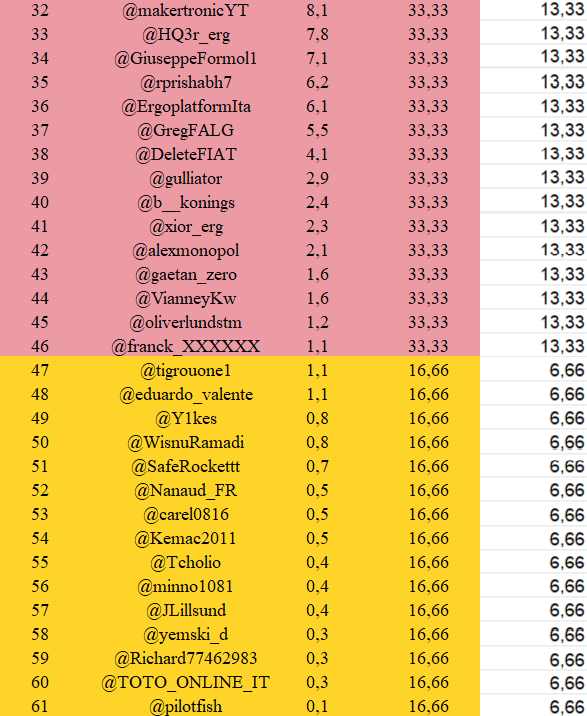 Erg0ne's tweet photo. Congrats #Ergonauts
As every month, we reward You for your Commitment

Double Bonus today  💎
>>> $ErgOne + $Love 

We'll continue to bring you 5000 $ErgOne every month until the next Halving in November'24 🔥

- ∑ -

#Ergo $ERG #DeFi #Crypto #NFT 

🧵1/4 https://t.co/CJBqknHm65