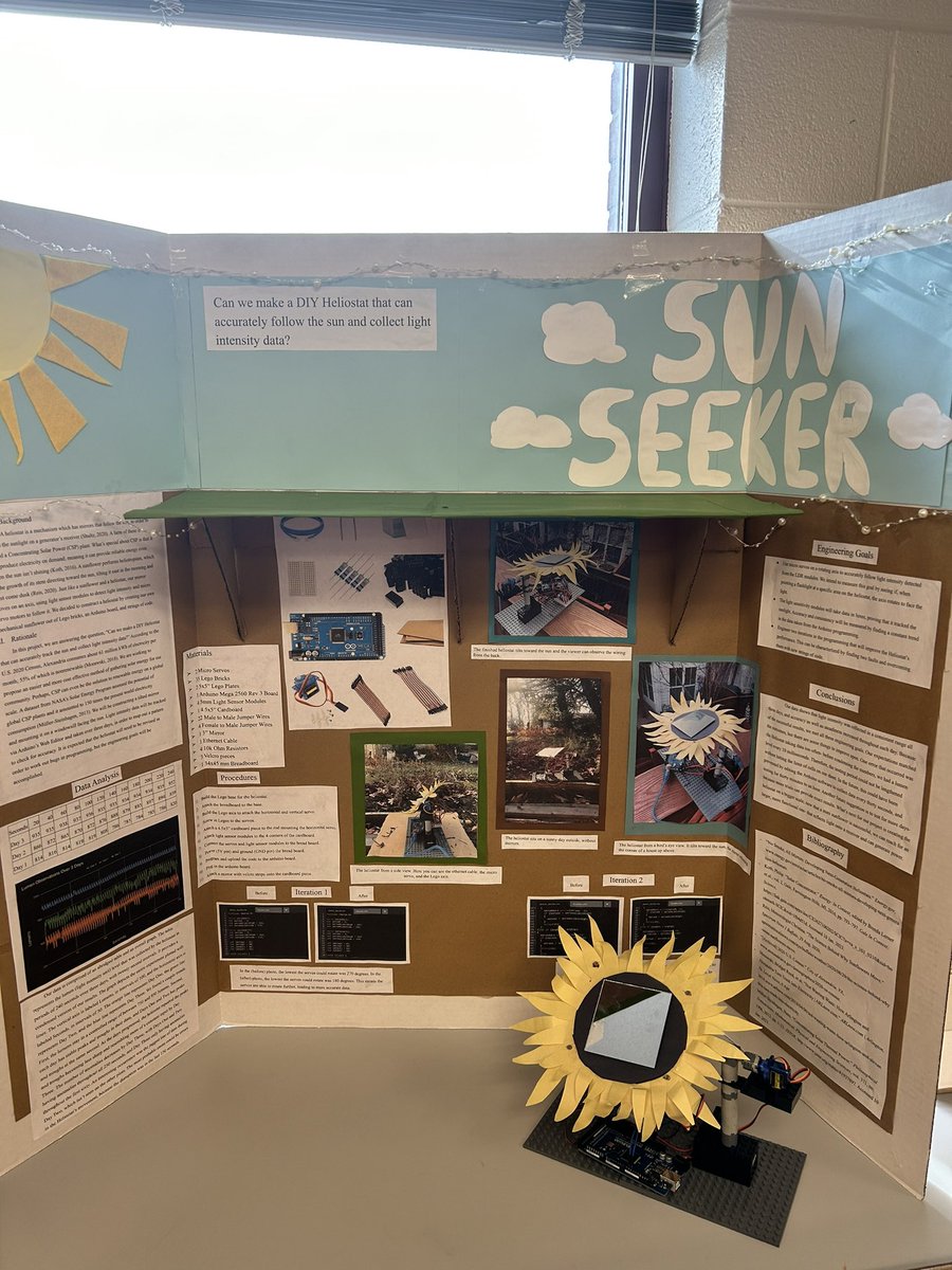 ACHS STEM Academy 9 tweet media