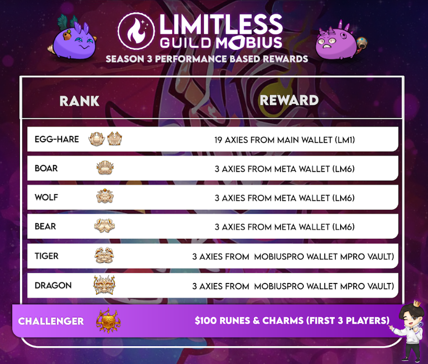 LimitLess Guild Mobius tweet media