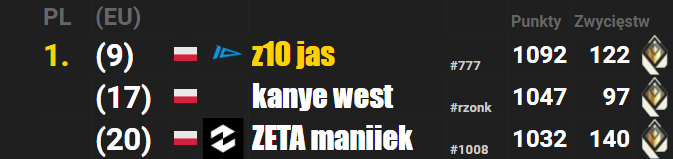 Chentrum VALORANT tweet media