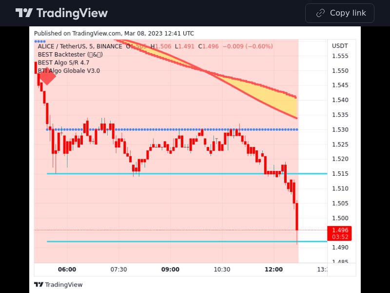 TradingView trade ALICE 5 minutes