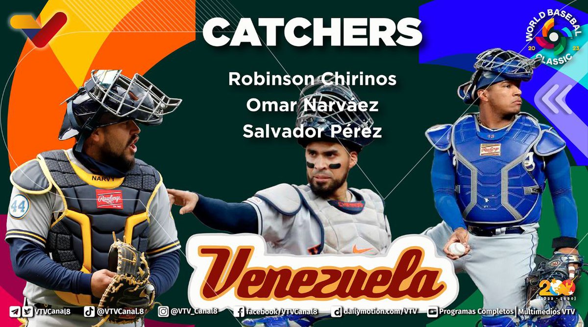 VTVcanal8's tweet photo. #ClásicoMundial⚾| Conoce los catchers que representarán a nuestro país en el Clásico Mundial de Béisbol 2023.

Vive y disfruta del la pasión del béisbol ⚾️ desde el #08Mar al #21Mar 

#ChávezFeminista https://t.co/HS5bhM63v1