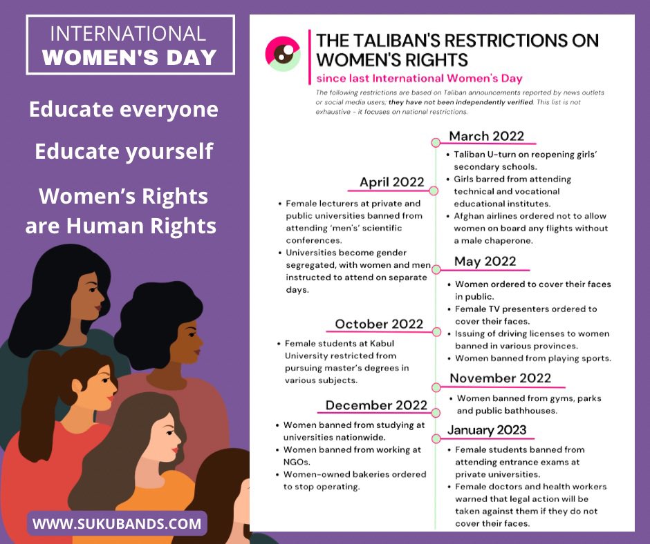 sukubands's tweet photo. Next week in the UK it’s Mother’s Day. Imagine if being a Mother was your only right? Nobody is equal til everyone is equal. #internationalwomensday2023 #AfganistanWomen #womensrightsarehumanrights #educateeveryone #educatewomen #educatechildren #InternationalWomensDay https://t.co/rtzkFYleXa