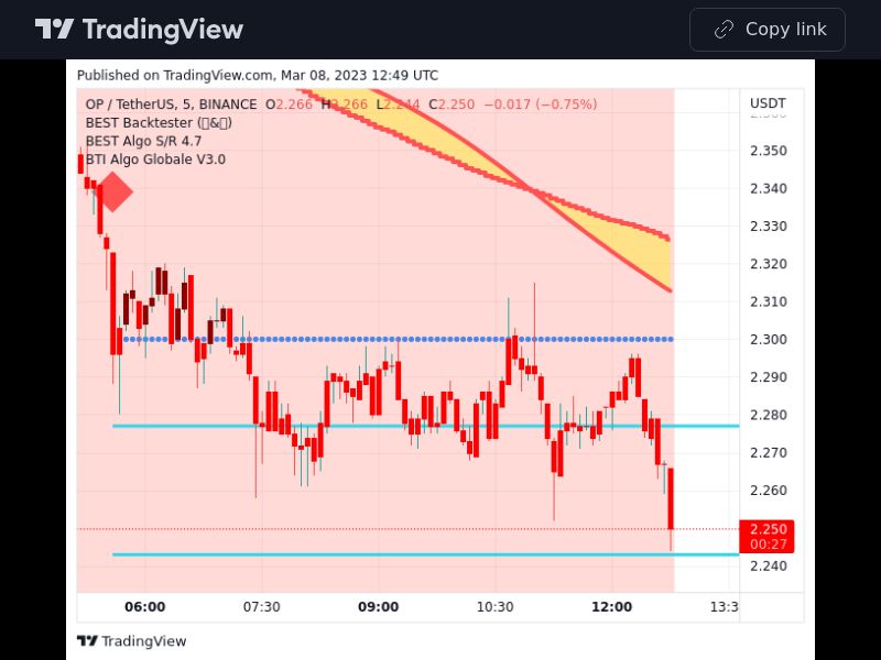 TradingView trade OP 5 minutes
