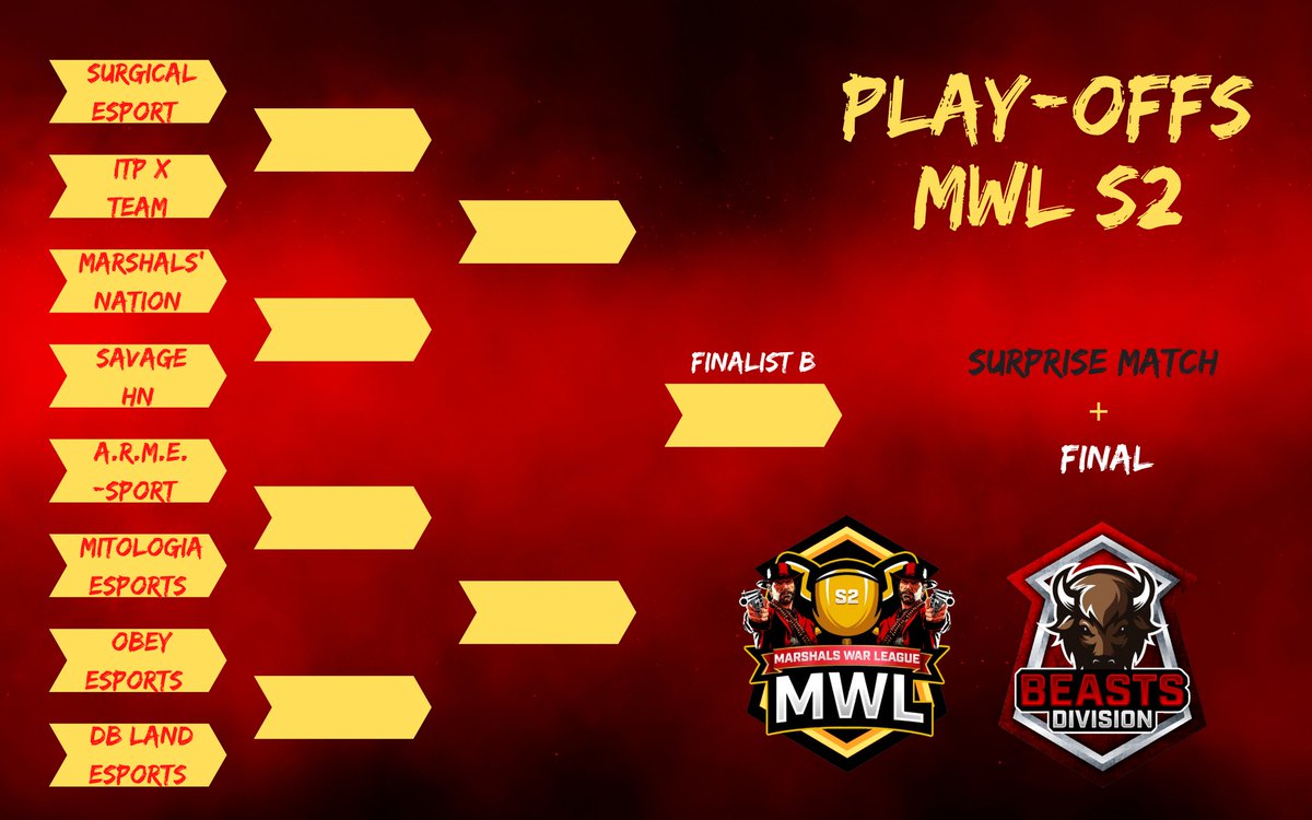 MarshalsFamily's tweet photo. #ClashOfClans #Esport #MWLS2
Let's go ❤️🔥❤️🔥❤️🔥 https://t.co/fPJVZZ1S60