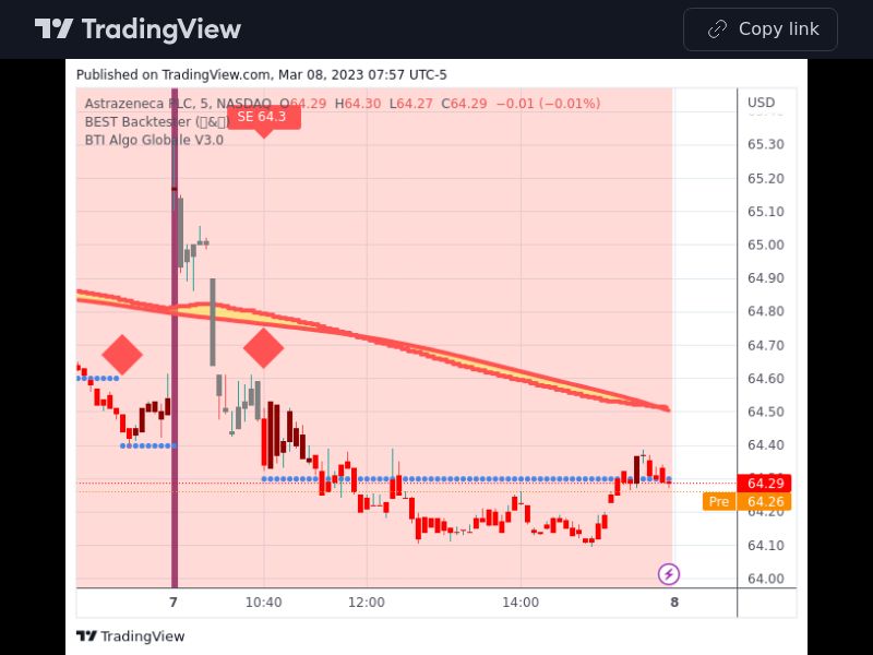 TradingView trade AZN 5 minutes 