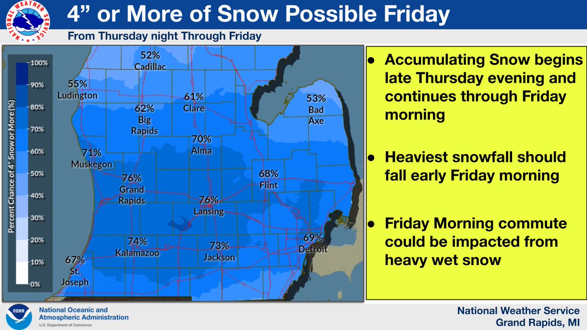 NWSGrandRapids's tweet photo. 3/8/2023 8:00 AM: More snow is possible Thursday evening through Friday morning.  Here is a map showing the chances of 4 inches or more of snow. Heaviest snow should arrive early Friday morning and could impact the morning commute. https://t.co/vFwkVKaH9t