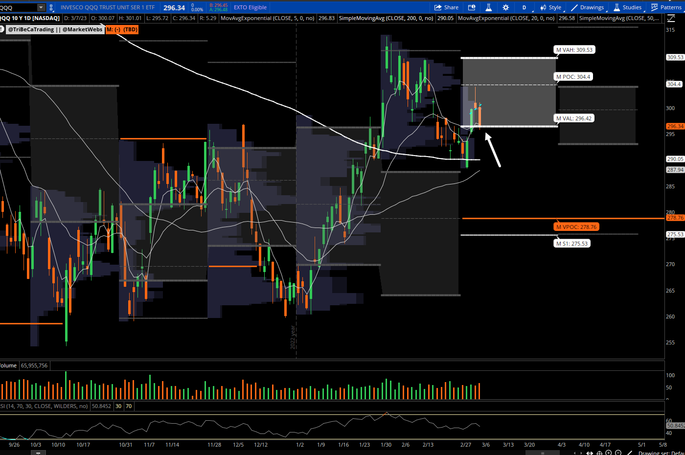 christian-fromhertz-on-twitter-qqq-qqq-support-levels-to-watch