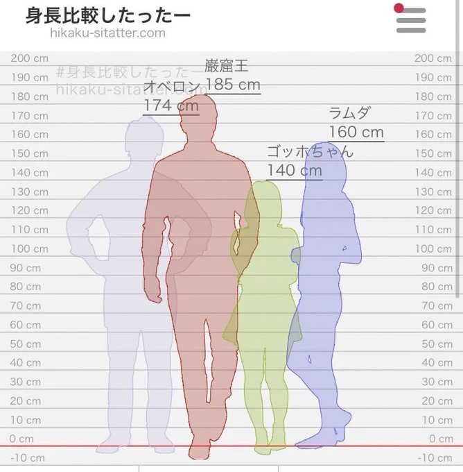 フレンドに自分の推しの身長入れてもらったけど巌窟王とオベロン割と差があるんだなぁ… 