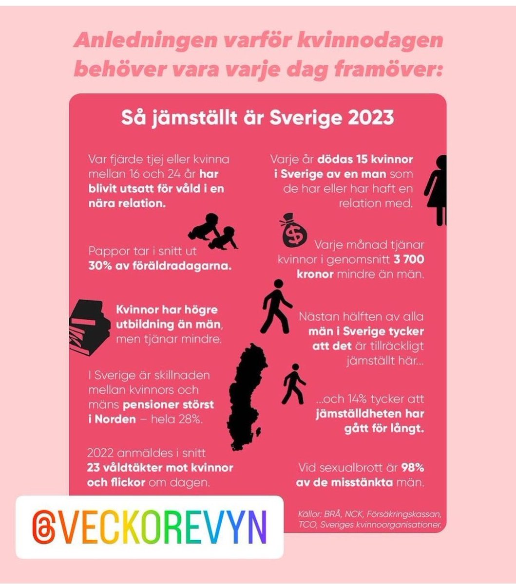 8e mars.

Ja, vi behöver fortfarande feminsim. Mycket!