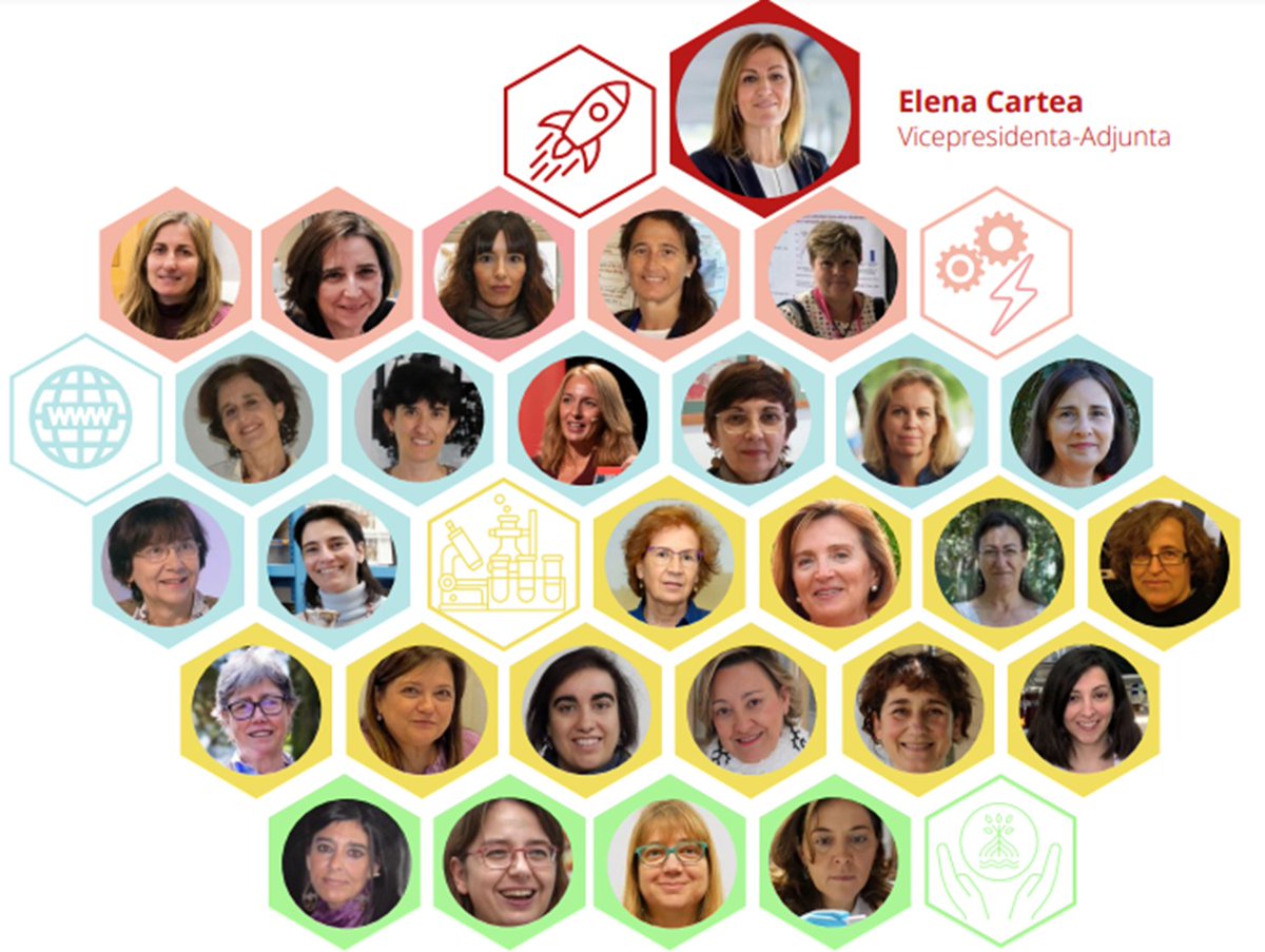 👧Hoy, #DíaInternacionalDeLaMujer, queremos visibilizar a todas las mujeres que trabajan⁦ en nuestras #PlataformasTemáticasInterdisciplinares y #ConexionesCSIC, tanto en el sector científico - técnico como en el de gestión.
#DiaInternacionalDeLaMujer #8M #PTI #CSIChubs