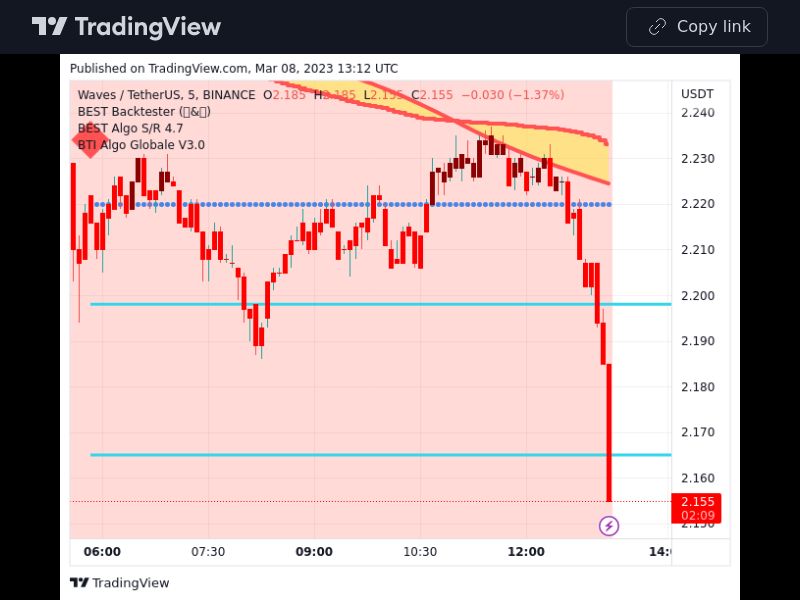 TradingView trade WAVES 5 minutes