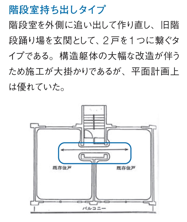 codanwalker's tweet photo. 【魔改造②】階段室持ち出し型ニコイチ
階段室を外側に追い出して作り直し、旧階段踊り場を玄関として二戸を１つに繋ぐ改造。一戸あたり100平米越えの大型住戸が完成します。南向きの部屋がたくさん出来て超リッチです。
#団地 #サニータウンにれの木台 https://t.co/MlJxEvfInD