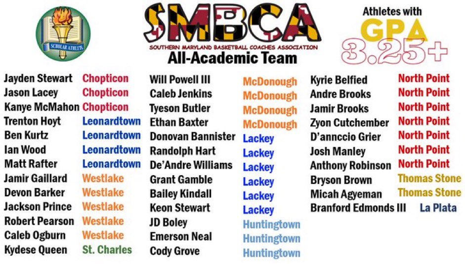 laplatahoops's tweet photo. Congrats to one of our very own for receiving All-Academic Honors! @Branfor02 https://t.co/6CA5Z9PEL4