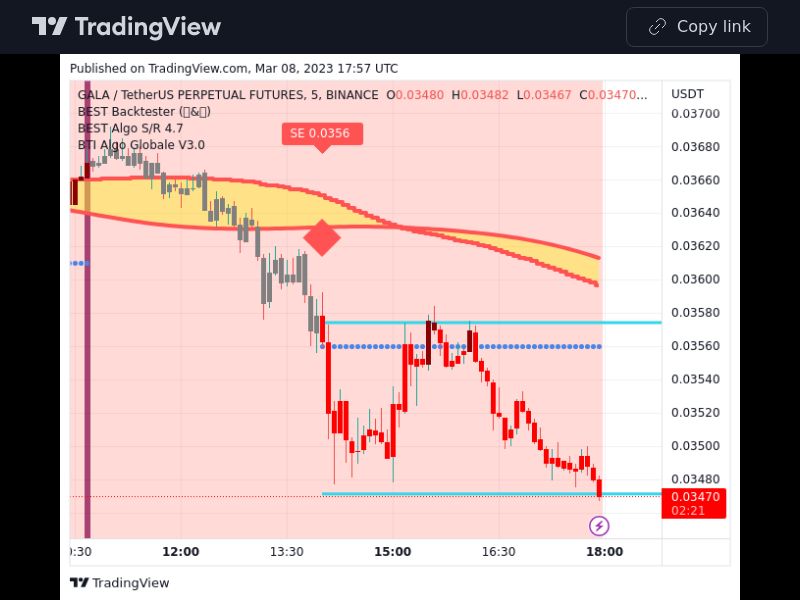 TradingView trade GALA 5 minutes