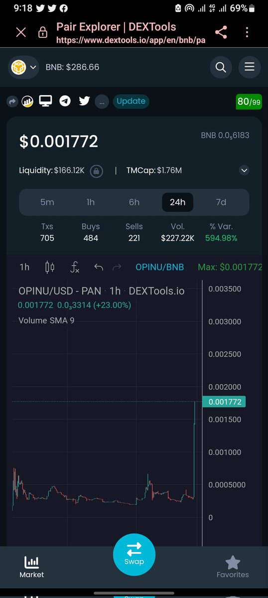 JesseChidera1's tweet photo. @Ralvero Am more bullish than ever on @Optimus_Inu from the team to the community absolutely amazing,and massive marketing has been done and more to come.we are live on cmc and poocoin ads are live plus you can now mint our cool bots NFT's and it's actually 😎 cool 
$opinu https://t.co/gaMjUXbjqQ