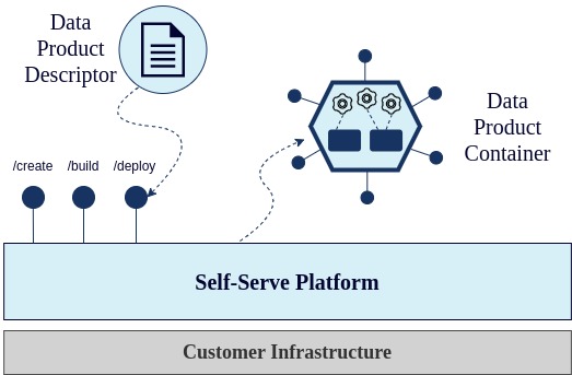 Many organizations are turning to decentralized approaches for real-time data management, like event-driven architecture and #datamesh. <a href="/quantycabi/">Quantyca</a>’s Andrea Gioia and Pietro La Torre explore how to create streaming data product using these paradigms: cnfl.io/streaming-data…