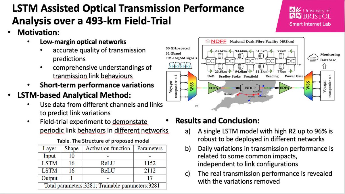 bristol_smart's tweet photo. Attending the @ofcconference?

Mr Sen Shen will be presenting his paper on “LSTM Assisted Optical Transmission Performance Analysis over a 493-km Field-Trial” on March 8, 5:30PM (PT) at W4G.5 Machine Learning for Estimation and Forecasting.

#MachineLearning #OpticalNetworks https://t.co/4LW2zThJRi