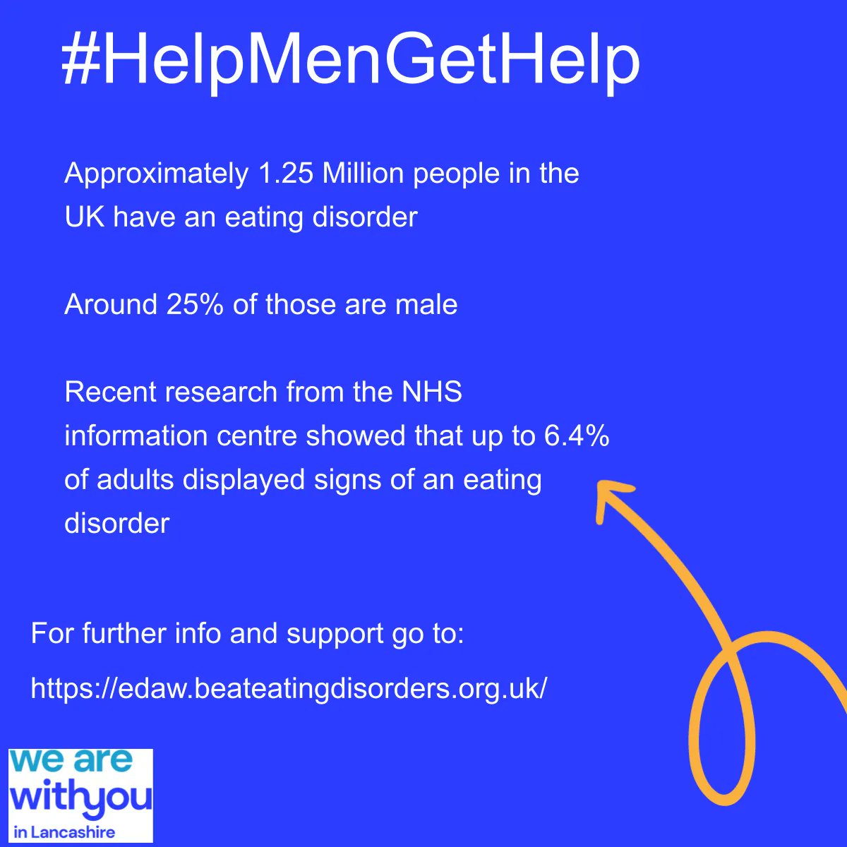 WithYouLancs's tweet image. All this month we are looking at Eating disorders. One of the things people often overlook is that they affect boys and men too. Follow the link for further info and support:  buff.ly/3sbBBM4 
#HelpMenGetHelp #WeAreWithYou #Lancashire