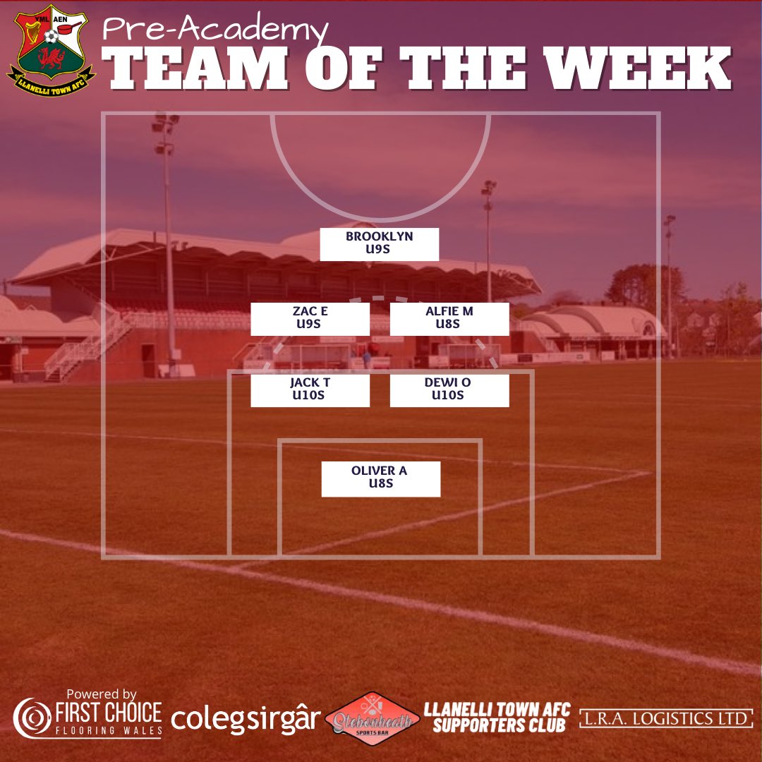 LlanelliReds's tweet photo. ⚽️ Here is our Pre-Academy and Academy Team Of The Week! 

🏆 Coaching Team Of The Week is awarded to U13s - Robert Griffiths, Alwyn Thomas &amp; Carl Davies!

#WeAreRed #Ymlaen #YourClub #YourTown #Academy #FAW #Pathway https://t.co/F0jtM7hghS