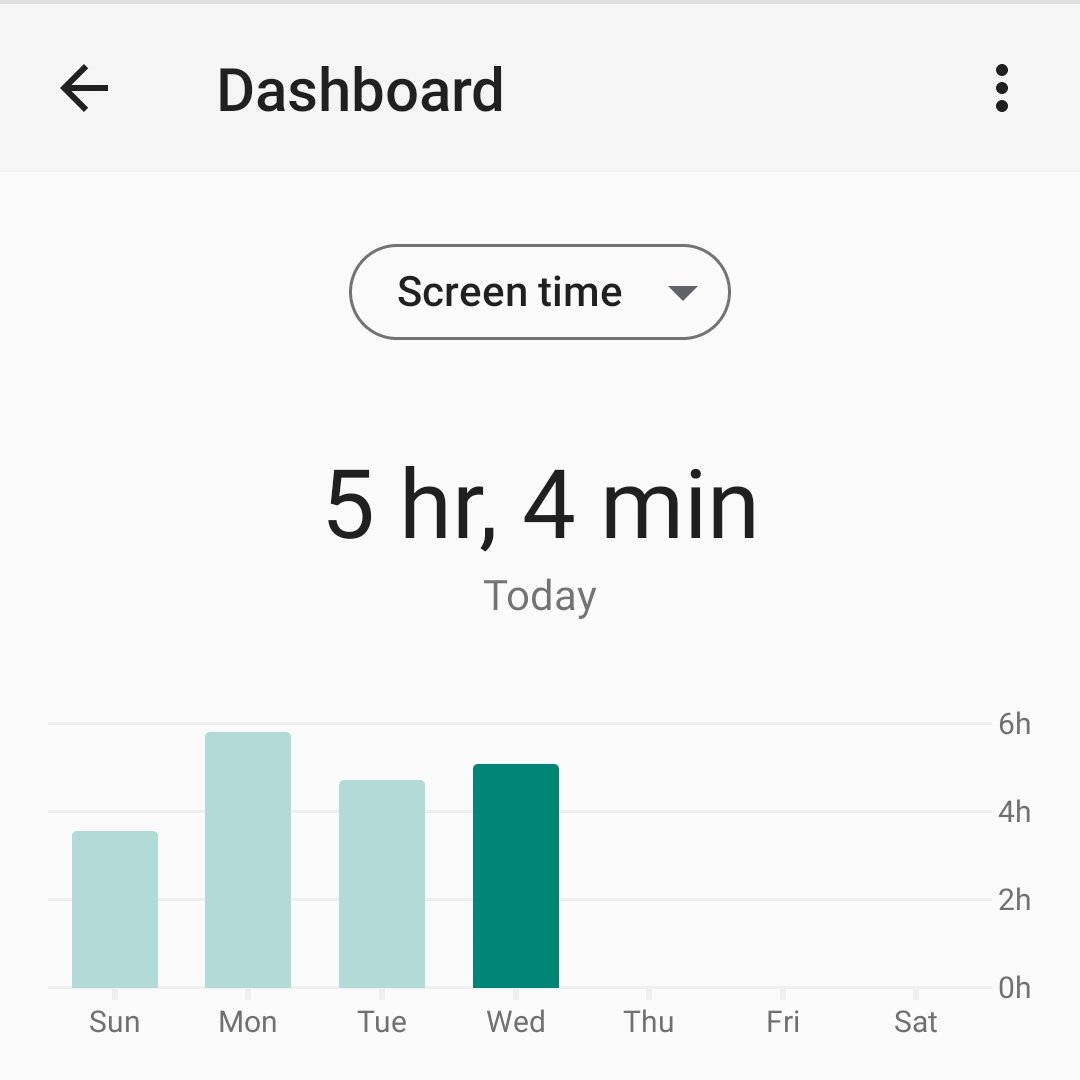 anirbandas96's tweet image. #screenontime