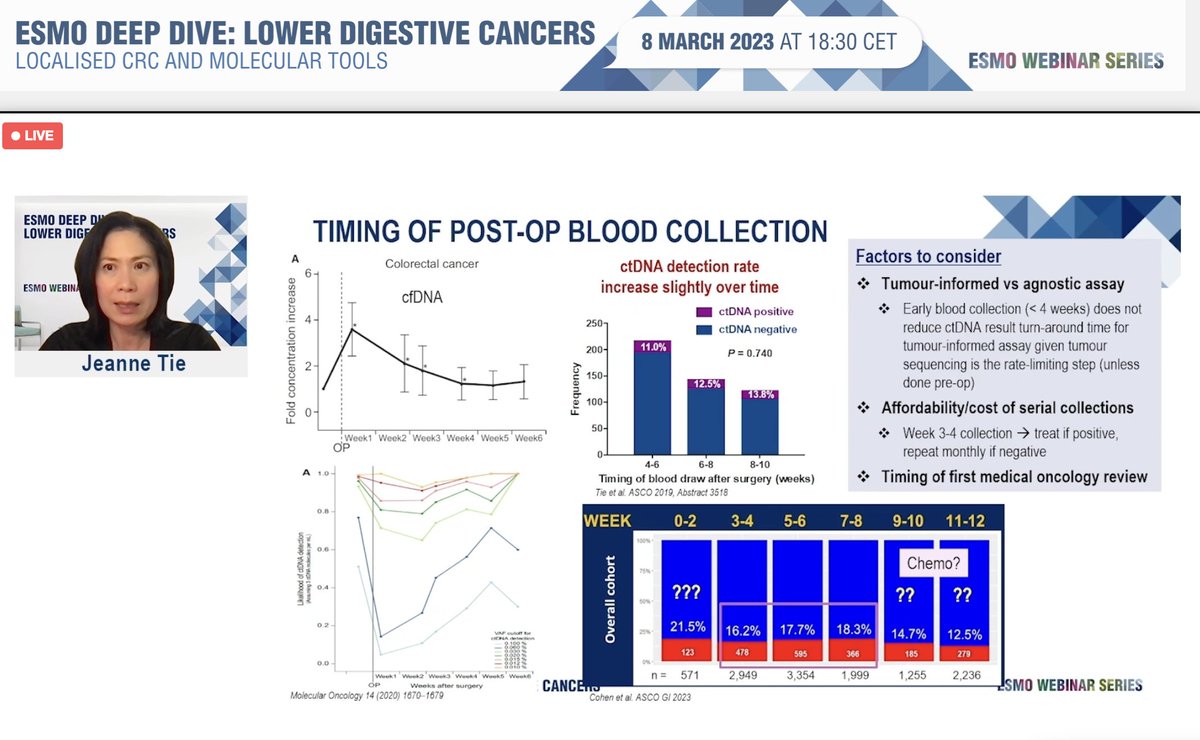 @MyESMO Molecular selection & monitoring of adjuvant strategies for patients with CRC: tissue, liquid, and combos Intro Dr. Julien Taieb A research glimpse in the ctDNA-driven future of managing localized colon cancer, talk by Dr @JeanneTie #CRCSM