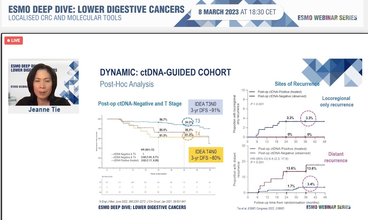 MyESMO Molecular selection & monitoring of adjuvant strategies for patients with CRC: tissue, liquid, and combos Intro Dr. Julien Taieb A research glimpse in the ctDNA-driven future of managing localized colon cancer, talk by Dr @JeanneTie #CRCSM