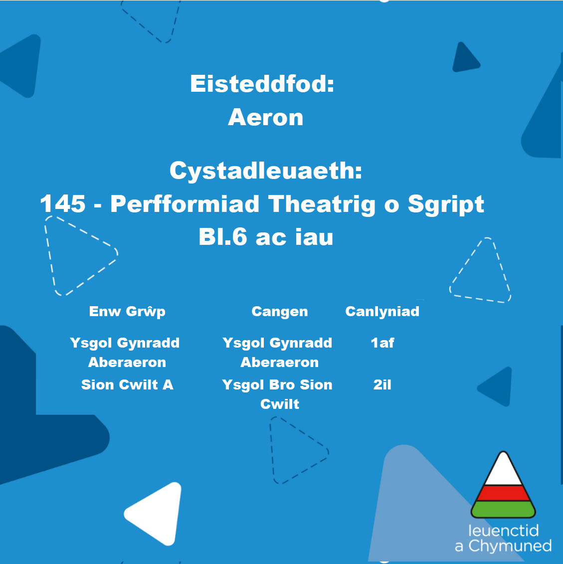 UrddCeredigion's tweet photo. CANLYNIADAU EISTEDDFOD CYLCH AERON 2023
CYLCH AERON - EISTEDDFOD RESULTS!

Llongyfarchiadau mawr i bawb!🌟🎼🎉
Congratulations to all that competed! https://t.co/I6XJqcHXSw