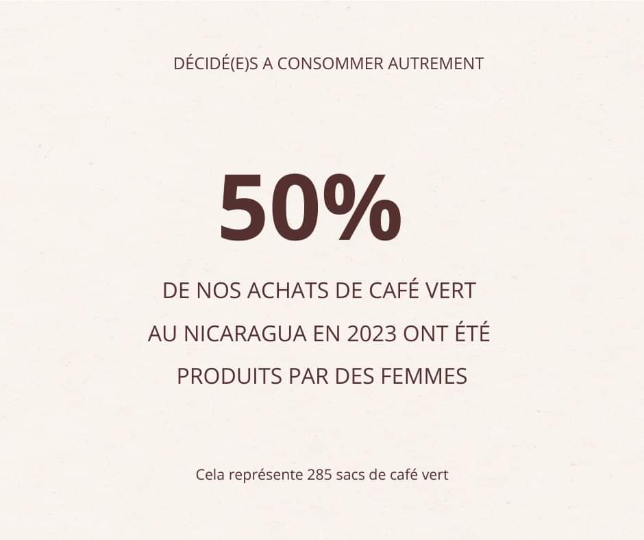 Pour la journée internationale des droits des #femmes, nous souhaitons mettre en avant les productrices de #café du Nicaragua. Nous allons poursuivre sur d'autres #filières. Oeuvrer pour l'égalité hommes-femmes est inscrit dans notre démarche #RSE
