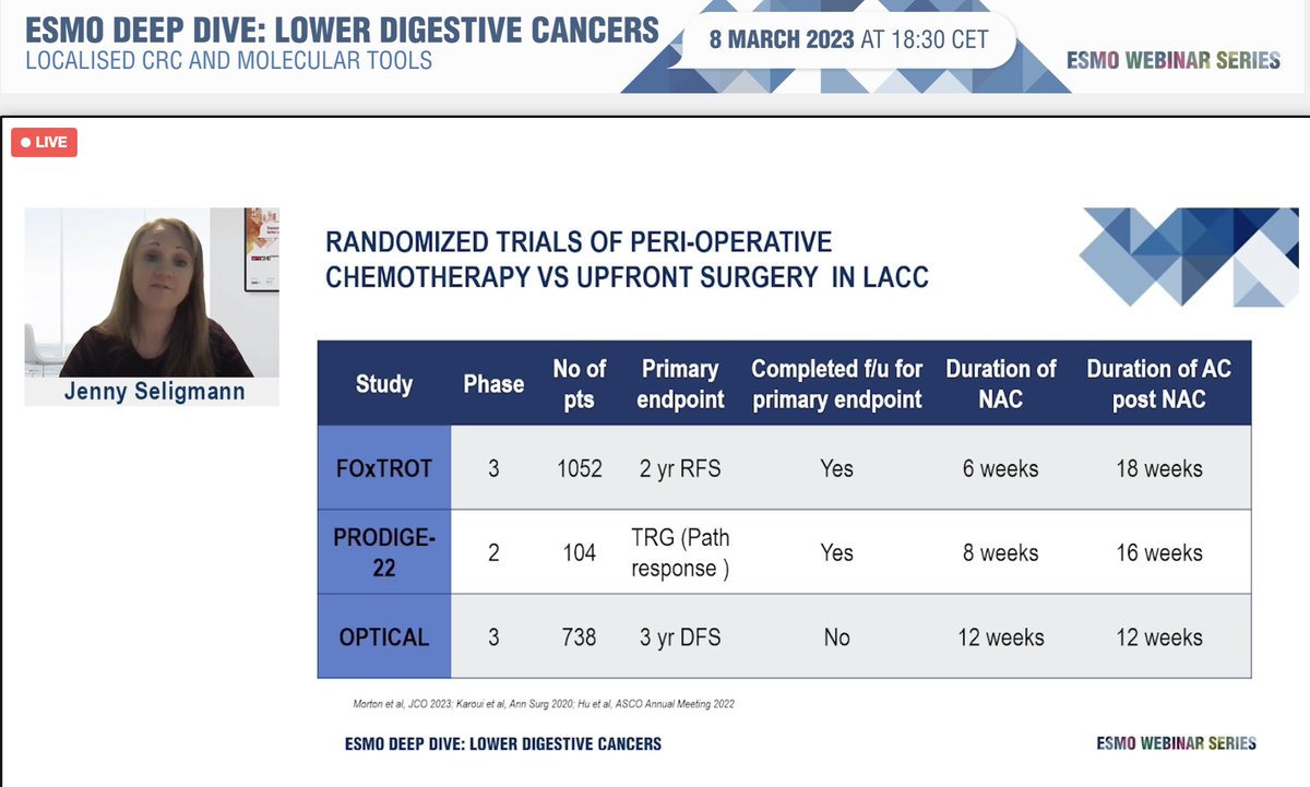 patients with CRC: tissue, liquid, and combos Intro Dr. Julien Taieb Research insights from neoadjuvant approaches across molecular subgroups of localized CRC, talk by Dr @JenSeligmann #CRCSM