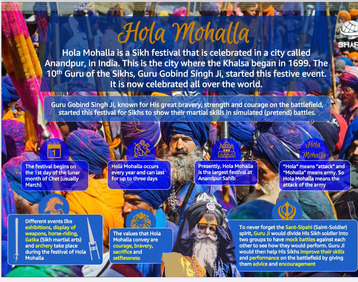 Today marks the official beginning of #HolaMohalla2023 (8th-10th March)!

The festival celebrates Sikh martial prowess. Events to mark the occasion will be held by Sikhs across the globe. Learn more- SikhPA.com/HolaMohalla.

Pic via <a href="/sharecharityuk/">SHARE</a>.

#HolaMohalla #HolaMahalla