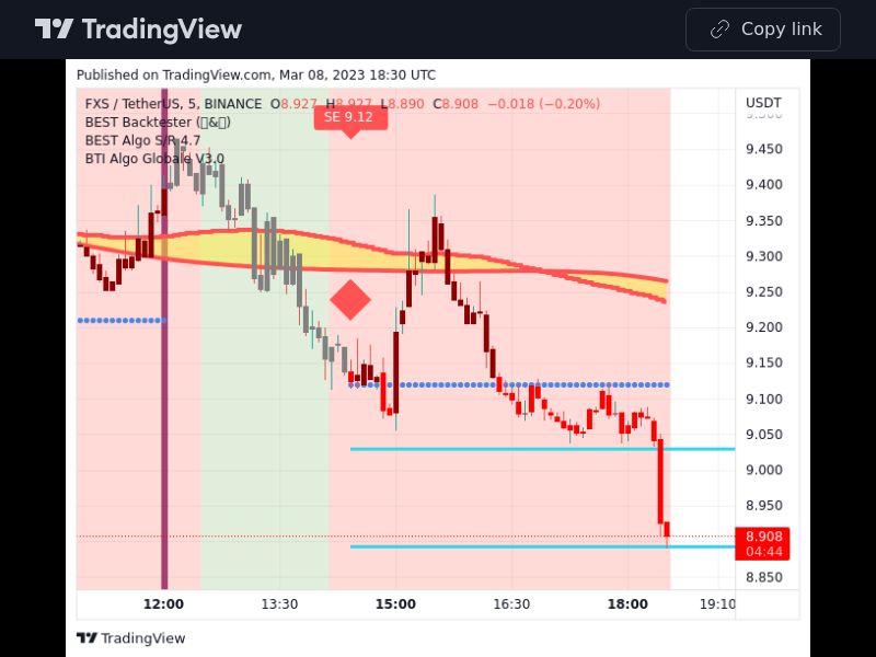 TradingView trade FXS 5 minutes