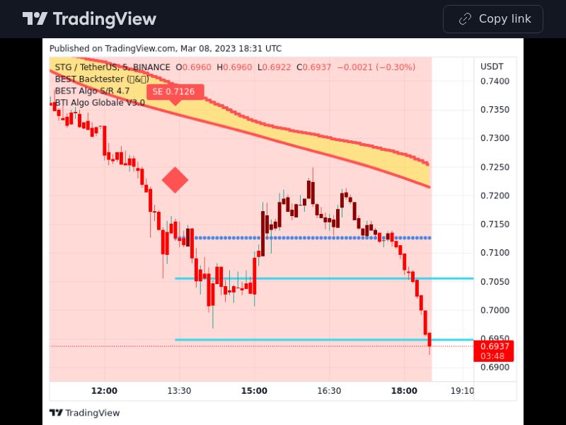 TradingView trade STG 5 minutes