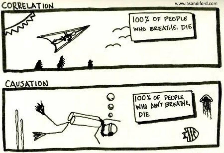 jonathanstea's tweet photo. Correlation vs. causation. https://t.co/GoGtZjneBe