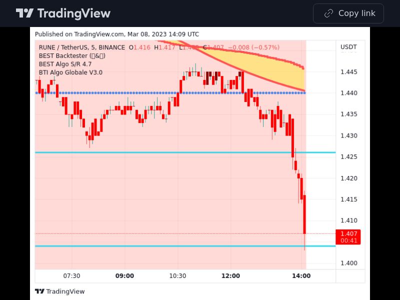 TradingView trade RUNE 5 minutes