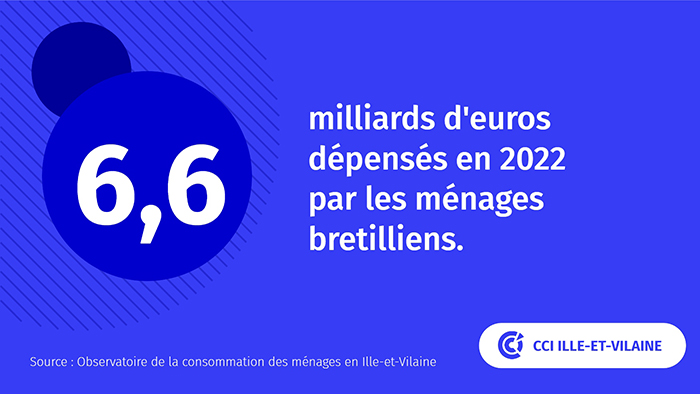 CCI Ille-et-Vilaine 🇫🇷🇪🇺 tweet media