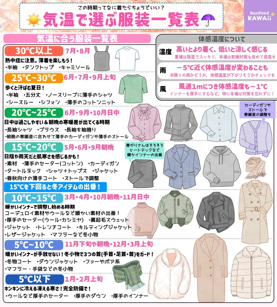 服装選びに悩んだとき、すごく参考になりそう！丁度良い服装の選び方の、とっても分かりやすい一覧表！