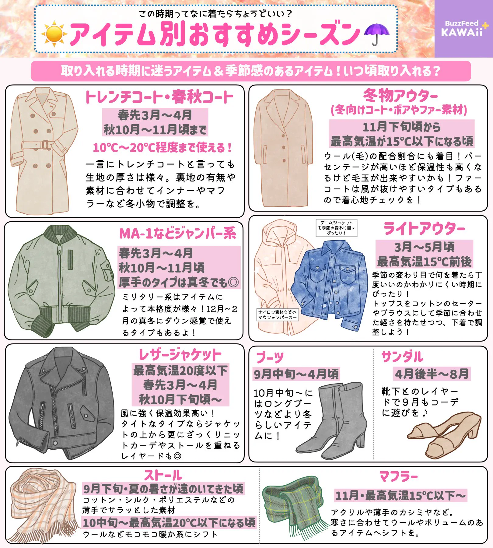服装選びに悩んだとき、すごく参考になりそう！丁度良い服装の選び方の、とっても分かりやすい一覧表！
