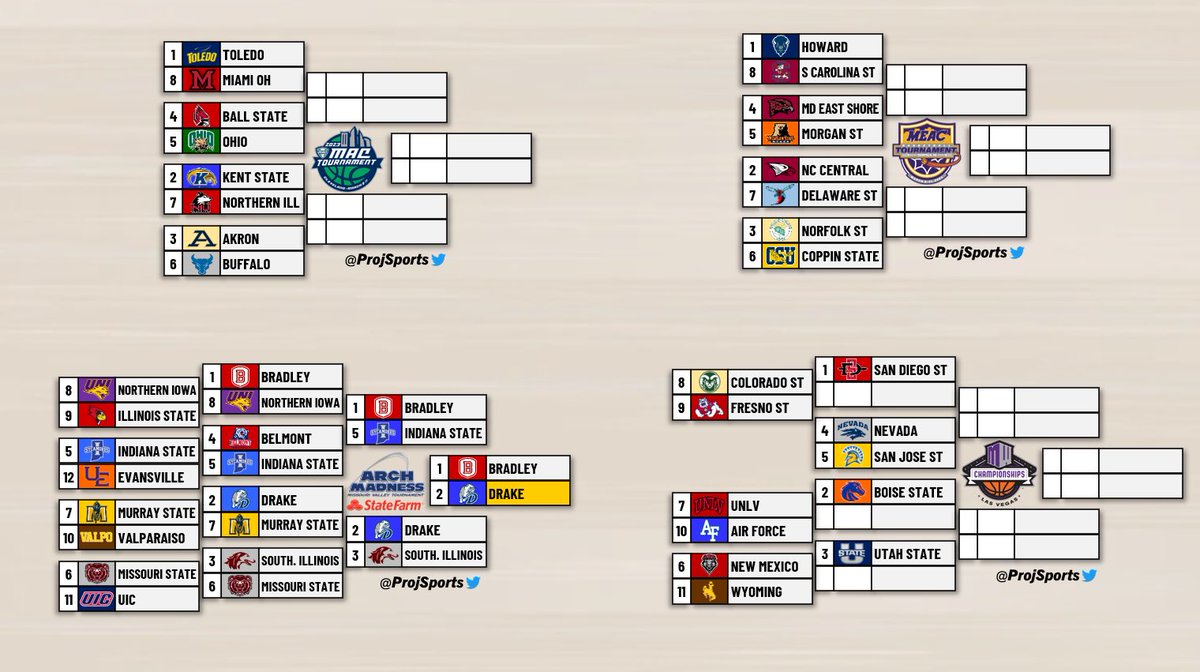 Projection Sports on Twitter