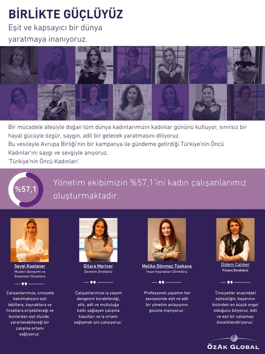 Bir mücadele ateşiyle doğan tüm dünya kadınlarımızın kadınlar gününü kutluyor, sınırsız bir hayal gücüyle özgür, saygın, adil bir gelecek yaratması diliyoruz.

#KadınlarGünü #EşitliğiKucaklıyoruz #IWD2023 #EmbraceEquity