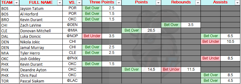 LSG 🐐 tweet media