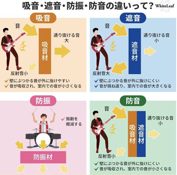 SPFastLab's tweet photo. ✨これだけで音の悩みを解決！防音シート！！✨

吸音とは音の反射を吸収することです。
吸音することで音の聞こえがクリアになります。

材質は、スポンジなど軟らかく凸凹していると効果的でこちらの商品が最適です

https://t.co/qXqYu16mRz #ad https://t.co/2FTwc4LL2B
