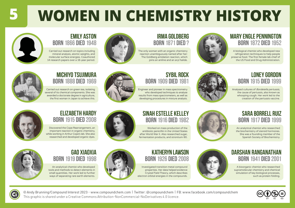 Millfield Chemistry (@millfieldchem) on Twitter photo Happy International Women's Day 💜Celebrating the success and achievements of girls and women in STEM is particularly close to <a href="/MillfieldChem/">Millfield Chemistry</a>'s heart ❤️ 💜 #girlsbelong #GirlsinSTEM #WomenInSTEM #InternationalWomenDay2023 Happy International Women's Day 💜Celebrating the success and achievements of girls and women in STEM is particularly close to <a href="/MillfieldChem/">Millfield Chemistry</a>'s heart ❤️ 💜 #girlsbelong #GirlsinSTEM #WomenInSTEM #InternationalWomenDay2023