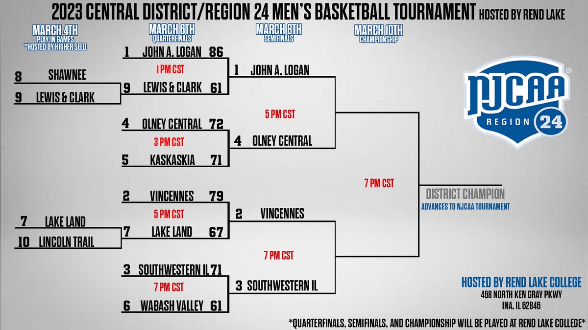 🚨🚨 5PM🚨🚨

Olney Central vs John A Logan in the Region 24 Semi-Final

⚔️🏀🏰🏀